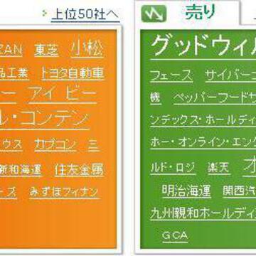 ポートフォリオ管理人さん